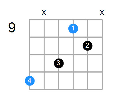 E6sus4 Chord